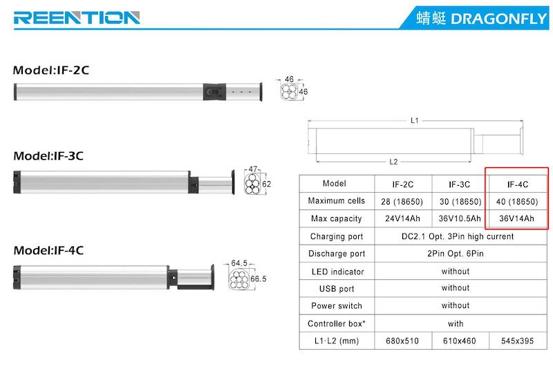 battery for e bike frames