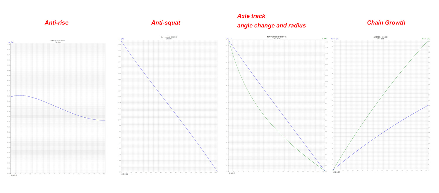 Bike Frame Curve Data