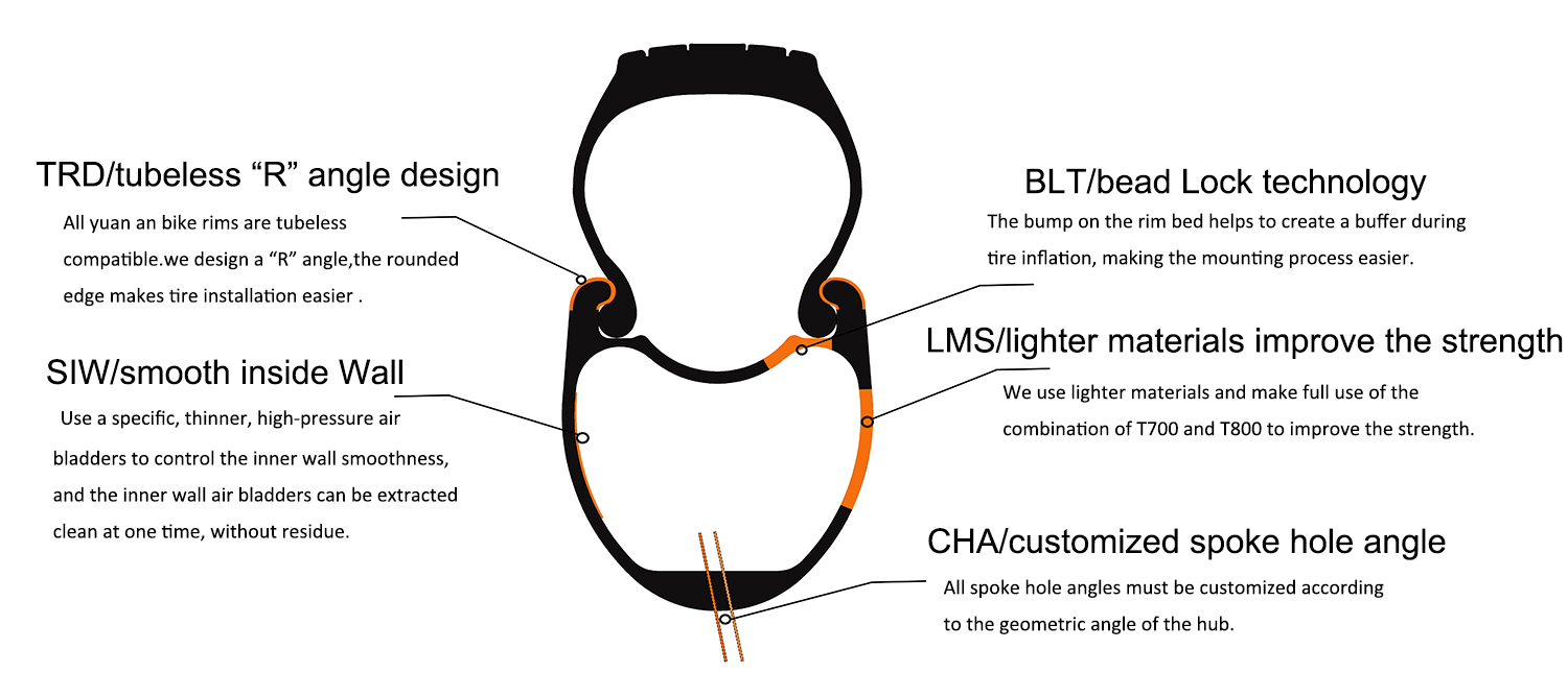 Carbon Bike Wave Rims